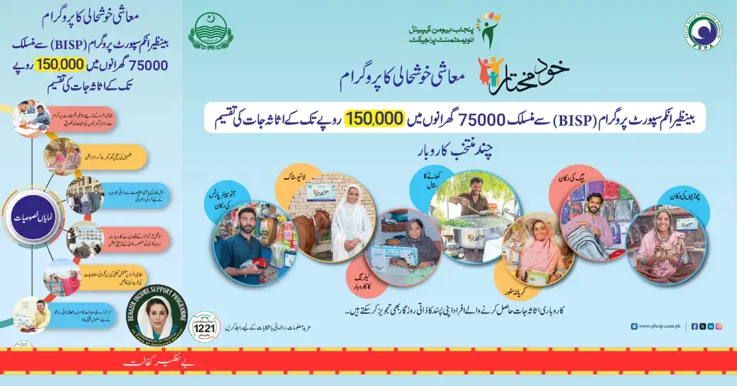 Government Launched Khud Mukhtar Program through (PHCIP) for Small Businesses In Punjab Registration, Eligibility